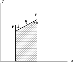 Segment Trapezoid Rectangle Triangles Congruent