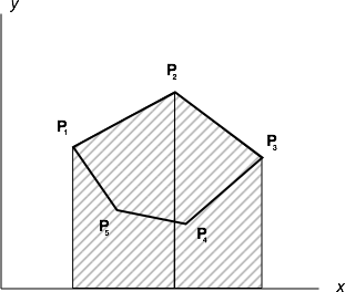 Upper Segments