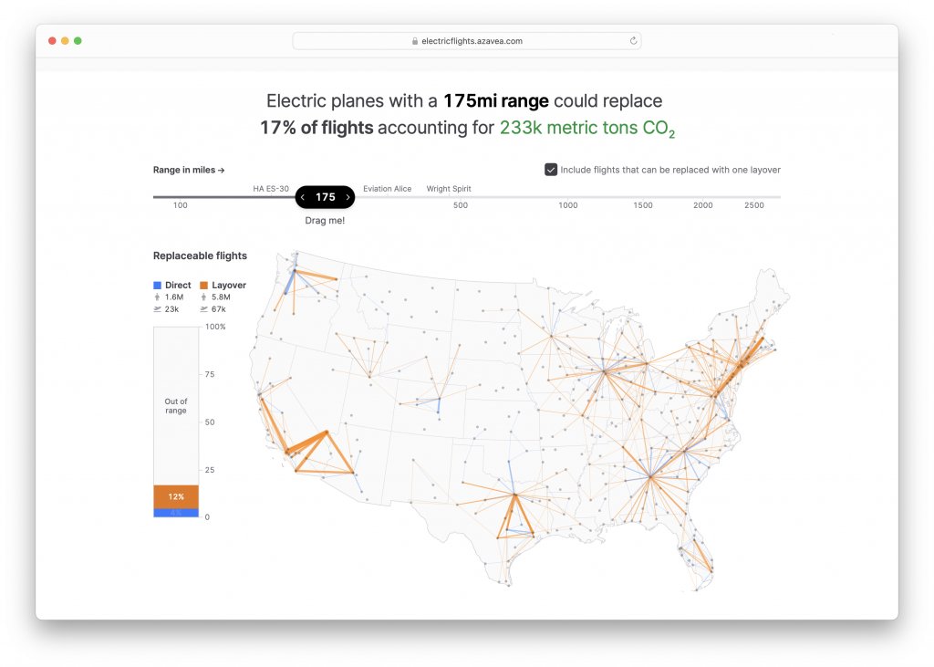 A screenshot of the electric flights demo website. The text at the top of the screen reads "Electric planes with a 175mi range could replace 17% of flights accounting for 233k metric tons CO2. Theres a slider where you can change the range in miles, and the interactive map below it. 