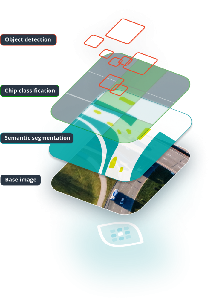 A graphic represents the different capabilities of raster vision through layers including object detection, chip classification, semantic segmentation, and a base image. 