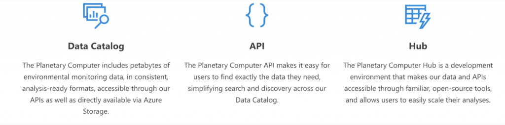 Screenshot depicting the thee planetary computer components including the data catalog, the API, and the hub. 